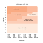 The NEW Ultimate Lift Kit